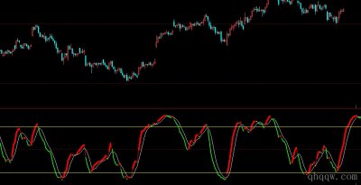 [文华财经指标]波段王公式源码